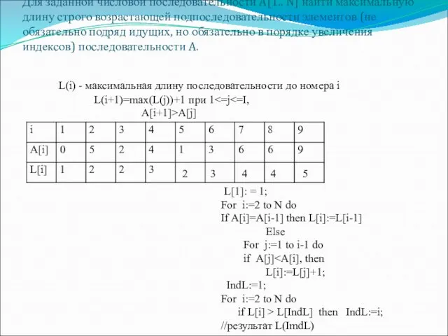 Для заданной числовой последовательности A[1.. N] найти максимальную длину строго возрастающей подпоследовательности