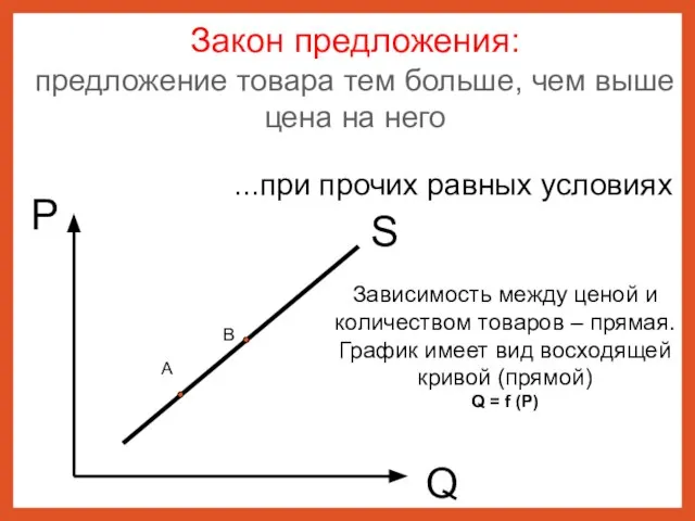 S P Q Закон предложения: предложение товара тем больше, чем выше цена