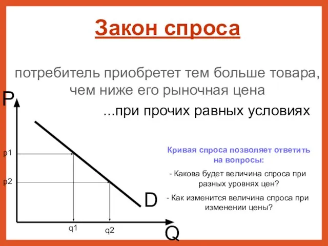 D P Q Закон спроса потребитель приобретет тем больше товара, чем ниже