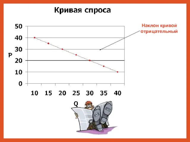 Наклон кривой отрицательный