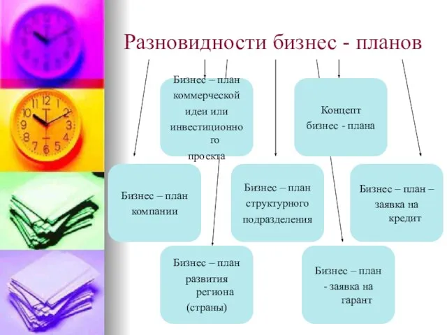 Разновидности бизнес - планов