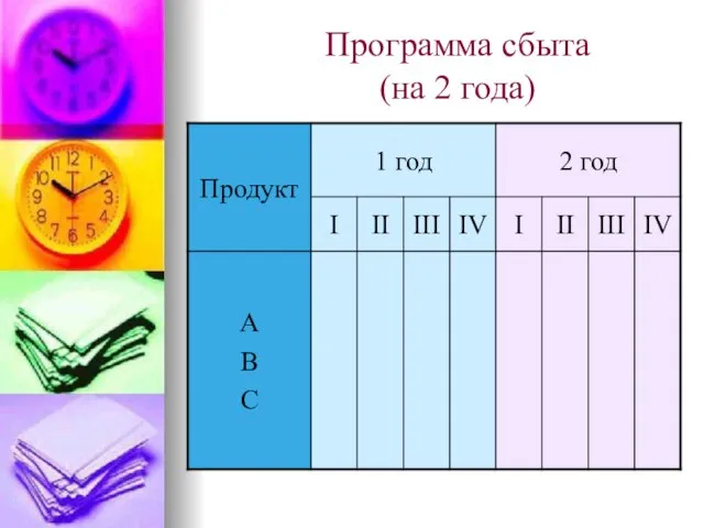 Программа сбыта (на 2 года)