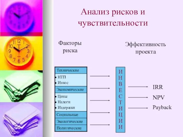 Анализ рисков и чувствительности