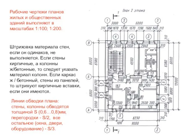 Линии обводки плана: стены, колонны обводятся толщиной S (0,6…0,8)мм, перегородки - S/2,