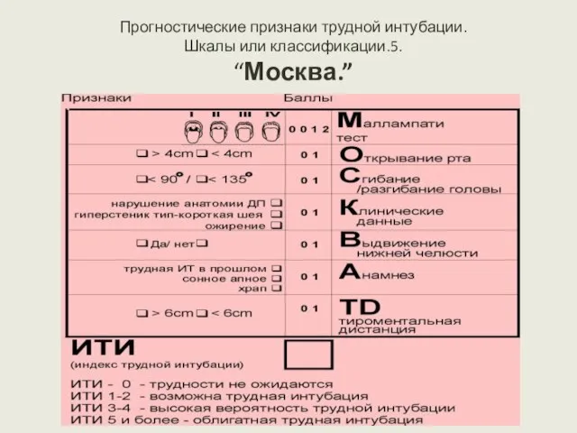 Прогностические признаки трудной интубации. Шкалы или классификации.5. “Москва.”