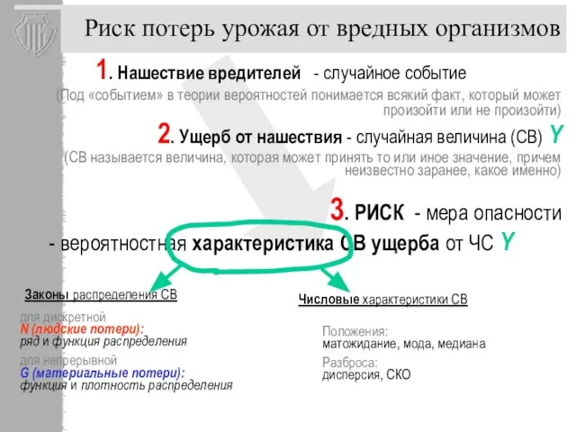 Риск потерь урожая от вредных организмов 1. Нашествие вредителей - случайное событие