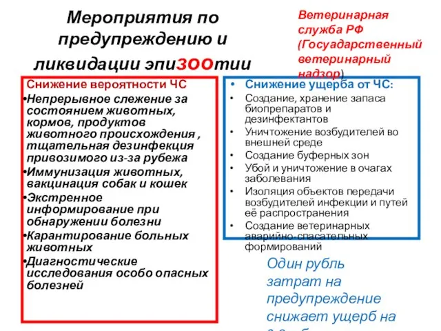 Мероприятия по предупреждению и ликвидации эпизоотии Снижение вероятности ЧС Непрерывное слежение за