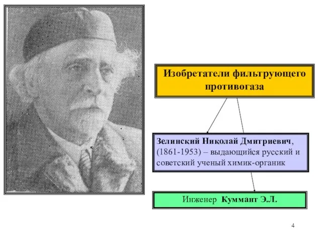 Инженер Куммант Э.Л. Изобретатели фильтрующего противогаза Зелинский Николай Дмитриевич, (1861-1953) – выдающийся