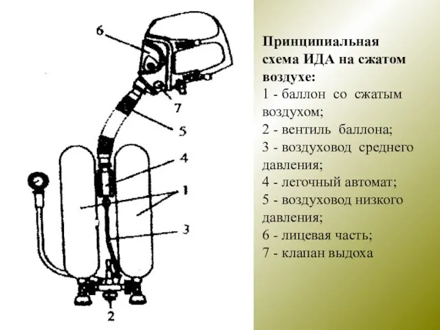 Принципиальная схема ИДА на сжатом воздухе: 1 - баллон со сжатым воздухом;