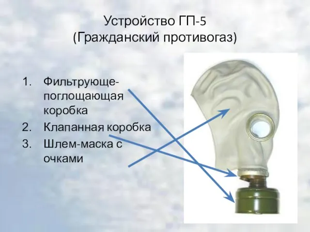 Устройство ГП-5 (Гражданский противогаз) Фильтрующе-поглощающая коробка Клапанная коробка Шлем-маска с очками