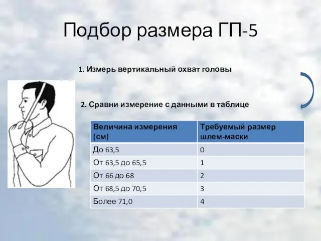 Подбор размера ГП-5 1. Измерь вертикальный охват головы 2. Сравни измерение с данными в таблице