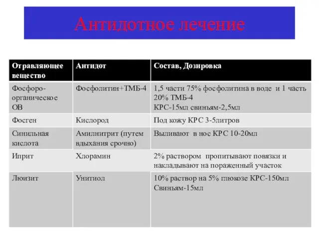 Антидотное лечение