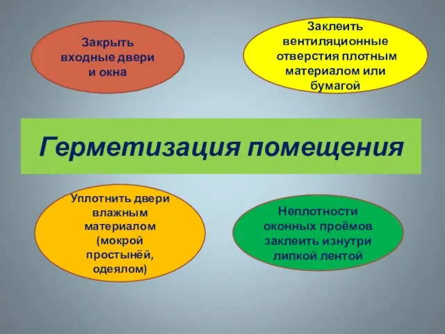 Герметизация помещения Закрыть входные двери и окна Заклеить вентиляционные отверстия плотным материалом