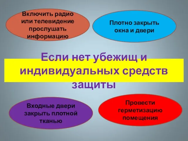 Если нет убежищ и индивидуальных средств защиты Включить радио или телевидение прослушать