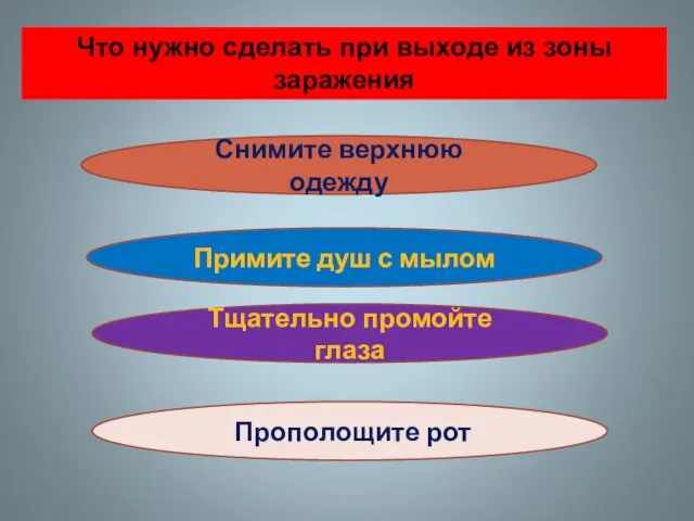 Что нужно сделать при выходе из зоны заражения Снимите верхнюю одежду Примите