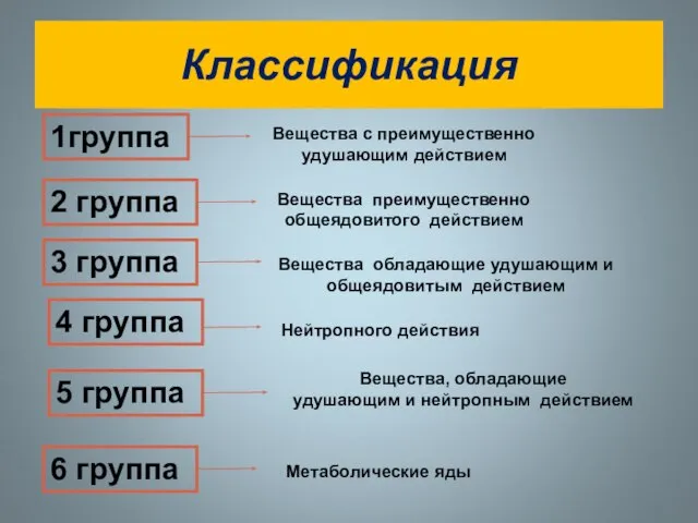 Классификация 1группа Вещества с преимущественно удушающим действием 2 группа Вещества преимущественно общеядовитого