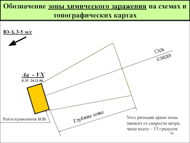 Обозначение зоны химического заражения на схемах и топографических картах Ю-З, 3-5 м/с