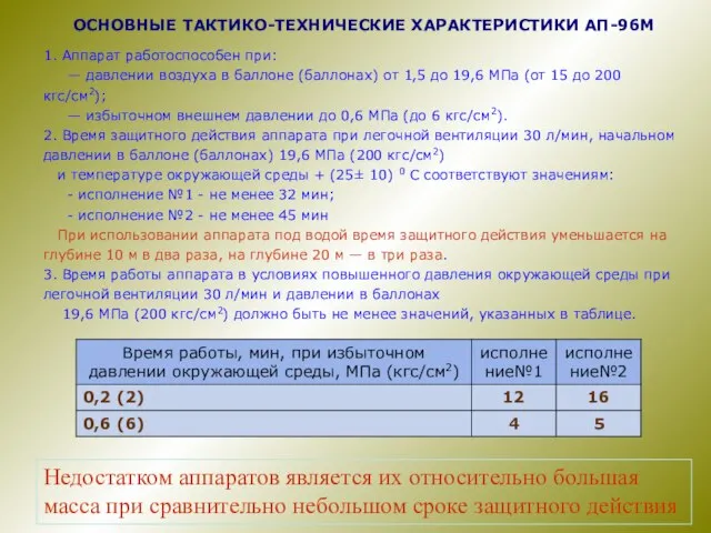 Недостатком аппаратов является их относительно большая масса при сравнительно небольшом сроке защитного