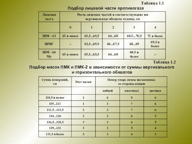 Таблица 1.1 Подбор лицевой части противогаза Таблица 1.2 Подбор масок ПМК и