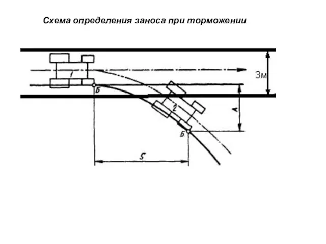 Схема определения заноса при торможении