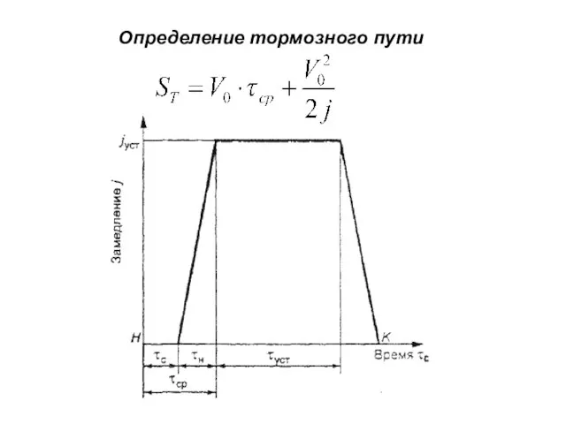 Определение тормозного пути