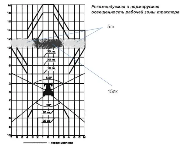 5ЛК 15ЛК Рекомендуемая и нормируемая освещенность рабочей зоны трактора