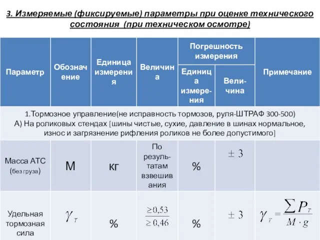 3. Измеряемые (фиксируемые) параметры при оценке технического состояния (при техническом осмотре)