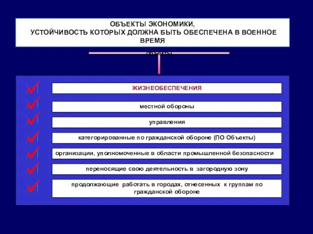 ОБЪЕКТЫ ЭКОНОМИКИ, УСТОЙЧИВОСТЬ КОТОРЫХ ДОЛЖНА БЫТЬ ОБЕСПЕЧЕНА В ВОЕННОЕ ВРЕМЯ ЖИЗНЕОБЕСПЕЧЕНИЯ категорированные