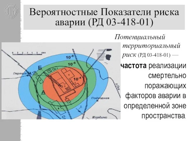 Вероятностные Показатели риска аварии (РД 03-418-01) Потенциальный территориальный риск (РД 03-418-01) —