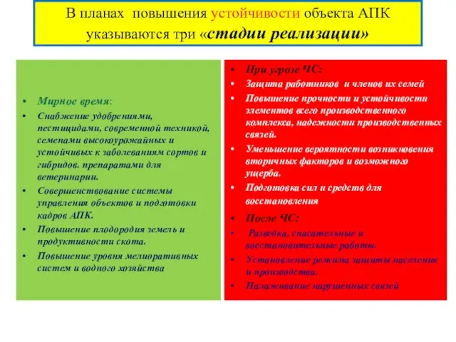 В планах повышения устойчивости объекта АПК указываются три «стадии реализации» Мирное время: