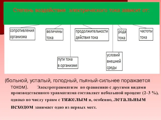 Степень воздействия электрического тока зависит от: (больной, усталый, голодный, пьяный-сильнее поражается током).