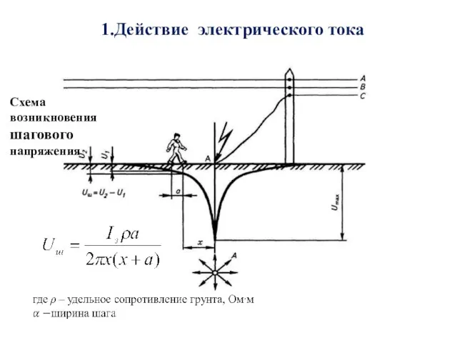 1.Действие электрического тока Схема возникновения шагового напряжения