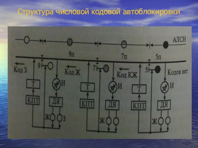 Структура числовой кодовой автоблокировки