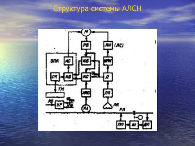 Структура системы АЛСН