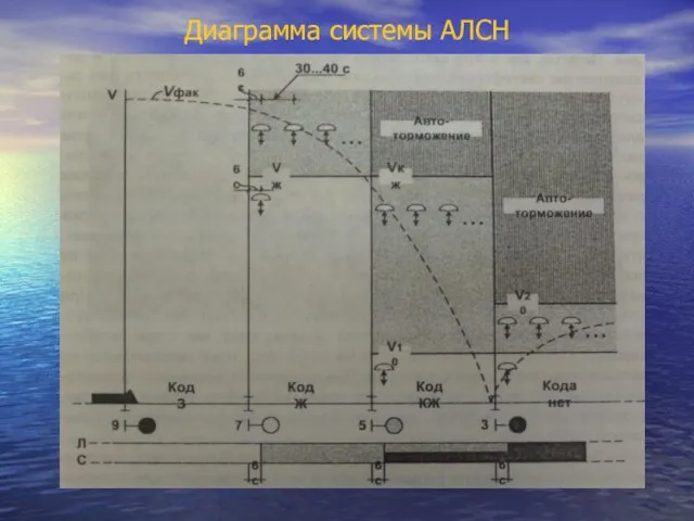 Диаграмма системы АЛСН