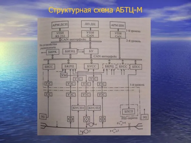 Структурная схема АБТЦ-М