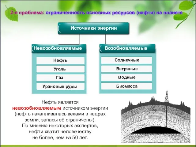 Нефть невозобновляемый ресурс