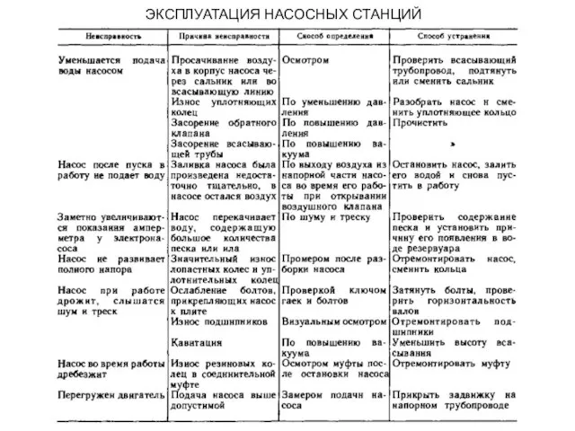 ЭКСПЛУАТАЦИЯ НАСОСНЫХ СТАНЦИЙ