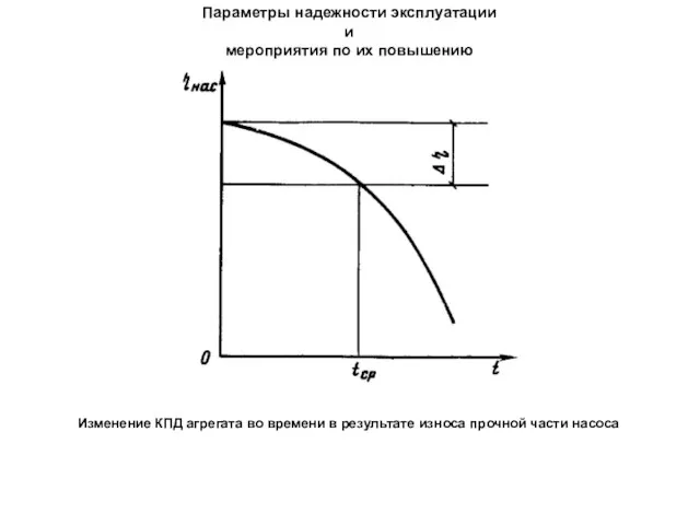 Параметры надежности эксплуатации и мероприятия по их повышению Изменение КПД агрегата во