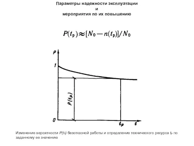 Параметры надежности эксплуатации и мероприятия по их повышению Изменение вероятности Р(t0) безотказной