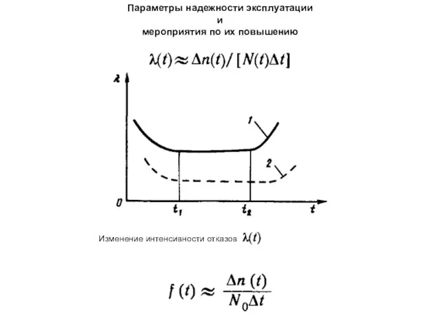 Параметры надежности эксплуатации и мероприятия по их повышению Изменение интенсивности отказов