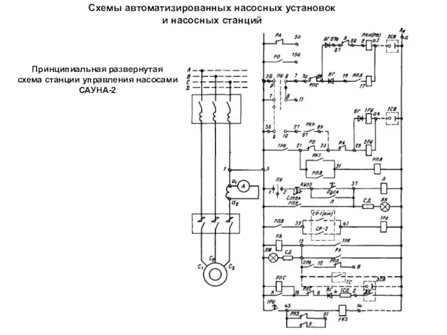 Схемы автоматизированных насосных установок и насосных станций Принципиальная развернутая схема станции управления насосами САУНА-2