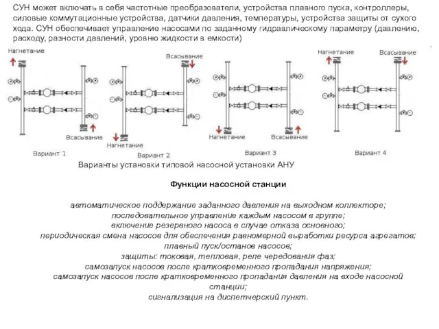 СУН может включать в себя частотные преобразователи, устройства плавного пуска, контроллеры, силовые