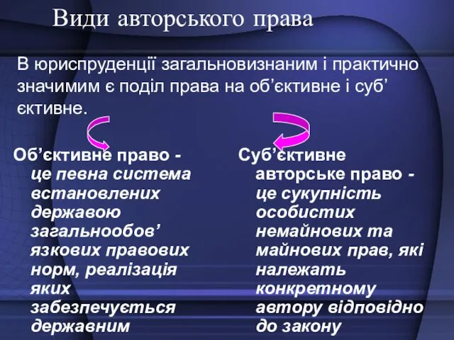 Види авторського права Об’єктивне право - це певна система встановлених державою загальнообов’язкових