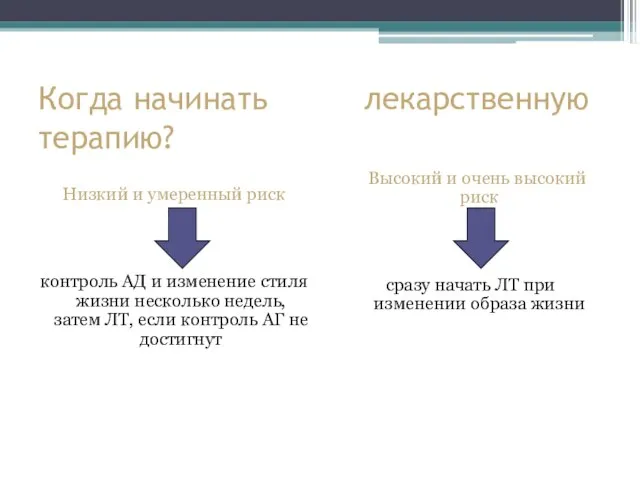 Когда начинать лекарственную терапию? Низкий и умеренный риск контроль АД и изменение