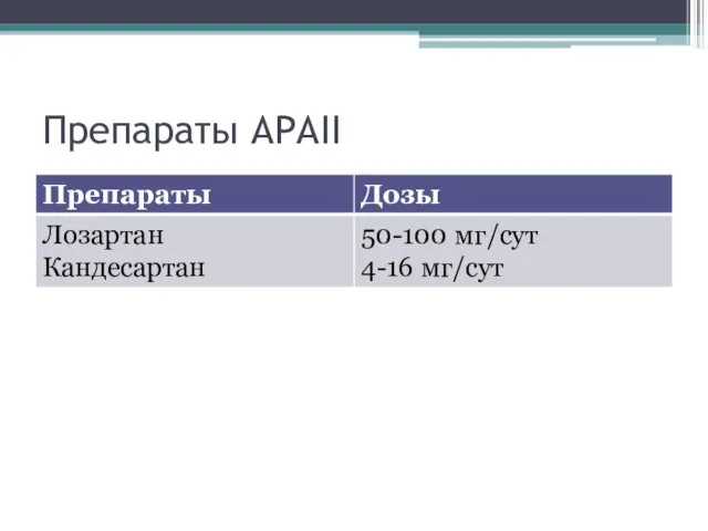 Препараты АРАII