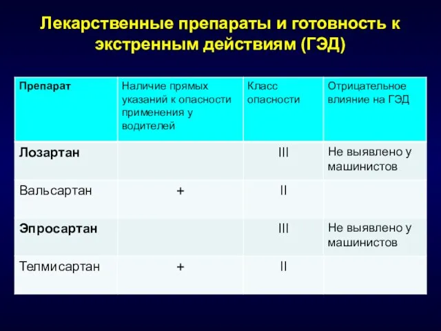 Лекарственные препараты и готовность к экстренным действиям (ГЭД)