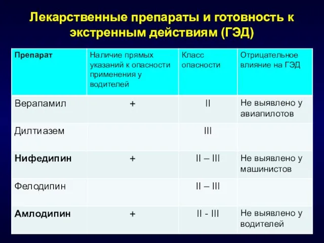 Лекарственные препараты и готовность к экстренным действиям (ГЭД)