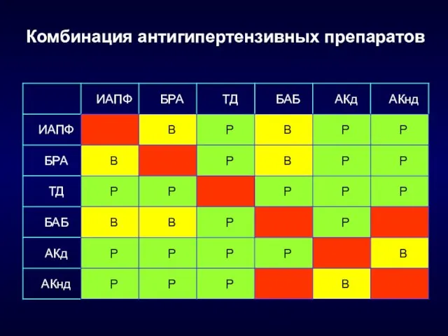 Комбинация антигипертензивных препаратов