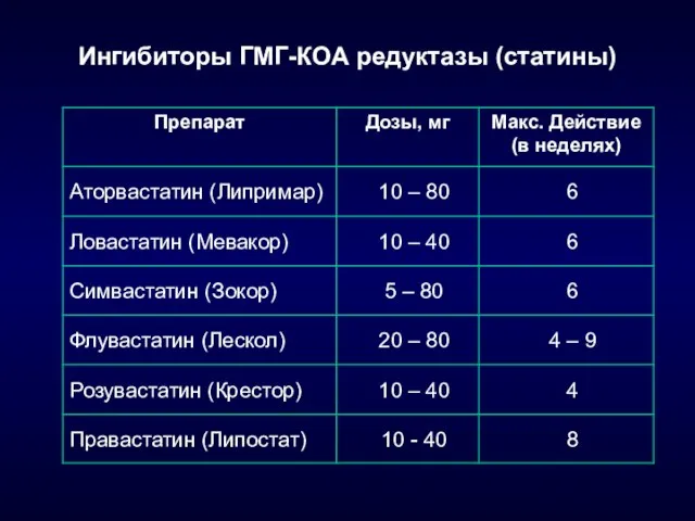 Ингибиторы ГМГ-КОА редуктазы (статины)